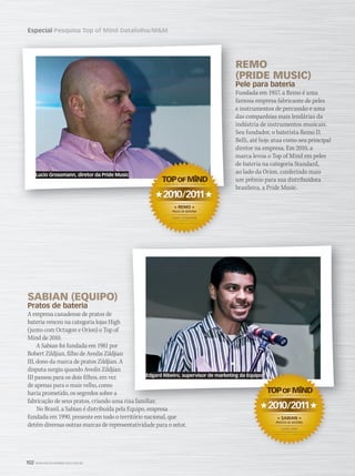 102 WWW.MUSICAEMERCADO.COM.BR
Especial Pesquisa Top of Mind Datafolha/MM
MM_HearTmm51_com
SABIAN (EQUIPO)
Pratos de bateria
A empresa canadense de pratos de
bateria venceu na categoria lojas High
(junto com Octagon e Orion) o Top of
Mind de 2010.
A Sabian foi fundada em 1981 por
Robert Zildjian, filho de Avedis Zildjian
III, dono da marca de pratos Zildjian. A
disputa surgiu quando Avedis Zildjian
III passou para os dois filhos, em vez
de apenas para o mais velho, como
havia prometido, os segredos sobre a
fabricação de seus pratos, criando uma rixa familiar.
No Brasil, a Sabian é distribuída pela Equipo, empresa
fundada em 1990, presente em todo o território nacional, que
detém diversas outras marcas de representatividade para o setor.
fabricação de seus pratos, criando uma rixa familiar.
2010/2011
« SABIAN »
PRATOS DE BATERIA
DATAFOLHA / MÚSICA  MERCADO
MARCA MAIS LEMBRADA
LOJAS HIGH
Edgard Ribeiro, supervisor de marketing da Equipo
REMOREMO
(PRIDE MUSIC)(PRIDE MUSIC)
Pele para bateriaPele para bateria
Fundada em 1957, a Remo é umaFundada em 1957, a Remo é uma
famosa empresa fabricante de pelesfamosa empresa fabricante de peles
e instrumentos de percussão e umae instrumentos de percussão e uma
das companhias mais lendárias dadas companhias mais lendárias da
indústria de instrumentos musicais.indústria de instrumentos musicais.
Seu fundador, o baterista Remo D.Seu fundador, o baterista Remo D.
Belli, até hoje atua como seu principalBelli, até hoje atua como seu principal
diretor na empresa. Em 2010, adiretor na empresa. Em 2010, a
marca levou o Top of Mind em pelesmarca levou o Top of Mind em peles
de bateria na categoria Standard,de bateria na categoria Standard,
ao lado da Orion, conferindo maisao lado da Orion, conferindo mais
um prêmio para sua distribuidoraum prêmio para sua distribuidora
brasileira, a Pride Music.brasileira, a Pride Music.
2010/2011
« REMO »
PELES DE BATERIA
DATAFOLHA / MÚSICA  MERCADO
MARCA MAIS LEMBRADA
LOJAS STANDARD
Lucio Grossmann, diretor da Pride Music
mm52_topofmind.indd 102 21/12/2010 16:47:43
 