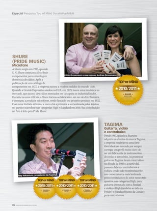 106 WWW.MUSICAEMERCADO.COM.BR
Especial Pesquisa Top of Mind Datafolha/MMPesquisa Top of Mind Datafolha/MM
SHURE
(PRIDE MUSIC)
Microfone
A Shure surgiu em 1925, quando
S. N. Shure começou a distribuir
componentes para a montagem
doméstica de rádios. Após a
publicação de um catálogo de
componentes em 1927, a empresa passou a receber pedidos do mundo todo.componentes em 1927, a empresa passou a receber pedidos do mundo todo.
Quando a Grande Depressão assolou os EUA, em 1929, houve uma mudança no
mercado, que passou dos rádios montados em casa para os industrializados.
Durante os anos difíceis, a Shure tornou-se fabricante, em vez de distribuidora,
e começou a produzir microfones, tendo lançado seu primeiro produto em 1932.
Com uma história extensa, a marca foi a primeira a ser lembrada pelos lojistas
no quesito microfone nas categorias High e Standard em 2010. Sua distribuição
no País é feita pela Pride Music.
TAGIMATAGIMA
Guitarra, violãoGuitarra, violão
e contrabaixoe contrabaixo
Desde 1997, quando a MarutecDesde 1997, quando a Marutec
adquiriu os direitos da marca Tagima,adquiriu os direitos da marca Tagima,
a empresa estabeleceu uma fortea empresa estabeleceu uma forte
identidade no mercado por sempreidentidade no mercado por sempre
carregar um perfil muito claro: decarregar um perfil muito claro: de
ser um fabricante de instrumentosser um fabricante de instrumentos
de cordas e acessórios. As primeirasde cordas e acessórios. As primeiras
guitarras Tagima foram construídasguitarras Tagima foram construídas
na década de 1980 e, a partir daí,na década de 1980 e, a partir daí,
passou a fabricar contrabaixos epassou a fabricar contrabaixos e
violões, tendo sido reconhecida esteviolões, tendo sido reconhecida este
ano como a marca mais lembradaano como a marca mais lembrada
pelos comerciantes do setor nesses trêspelos comerciantes do setor nesses três
quesitos, nas categorias High, paraquesitos, nas categorias High, para
guitarra (empatada com a Fender)guitarra (empatada com a Fender)
e violão; e High (também ao lado dae violão; e High (também ao lado da
Fender) e Standard (junto da Condor)
para contrabaixos.
2010/2011
« SHURE »
MICROFONES
DATAFOLHA / MÚSICA  MERCADO
MARCA MAIS LEMBRADA
LOJAS STANDARD • HIGH
2010/2011
« TAGIMA »
GUITARRAS
MARCA MAIS LEMBRADA
LOJAS HIGH
2010/2011 2010/2011
« TAGIMA »
VIOLÕES
MARCA MAIS LEMBRADA
LOJAS HIGH
2010/2011 2010/2011
« TAGIMA »
CONTRABAIXOS
DATAFOLHA / MÚSICA  MERCADO
MARCA MAIS LEMBRADA
LOJAS STANDARD • HIGH
Lúcio Grossmann e sua esposa, Andrea Grossmann
Ney Nakamura, presidente da Tagima
mm52_topofmind.indd 106 21/12/2010 12:24:45
 