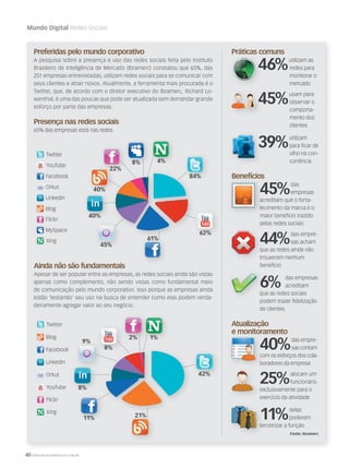 40 WWW.MUSICAEMERCADO.COM.BR
Mundo Digital Redes Sociais
Preferidas pelo mundo corporativo
A pesquisa sobre a presença e uso das redes sociais feita pelo Instituto
Brasileiro de Inteligência de Mercado (Ibramerc) constatou que 65%, das
251 empresas entrevistadas, utilizam redes sociais para se comunicar com
seus clientes e atrair novos. Atualmente, a ferramenta mais procurada é o
Twitter, que, de acordo com o diretor executivo do Ibramerc, Richard Lo-
wenthal, é uma das poucas que pode ser atualizada sem demandar grande
esforço por parte das empresas.
Presença nas redes sociais
65% das empresas está nas redes
Ainda não são fundamentais
Apesar de ser popular entre as empresas, as redes sociais ainda são vistas
apenas como complemento, não sendo vistas como fundamental meio
de comunicação pelo mundo corporativo. Isso porque as empresas ainda
estão ‘testando’ seu uso na busca de entender como elas podem verda-
deiramente agregar valor ao seu negócio.
Ainda não são fundamentais
Práticas comuns
46%utilizam as
redes para
monitorar o
mercado
45%usam para
observar o
comporta-
mento dos
clientes
39%utilizam
para ficar de
olho na con-
corrência
Benefícios
45%das
empresas
acreditam que o forta-
lecimento da marca é o
maior benefício trazido
pelas redes sociais
44%das empre-
sas acham
que as redes ainda não
trouxeram nenhum
benefício
6% das empresas
acreditam
que as redes sociais
podem trazer fidelização
de clientes
Atualização
e monitoramento
40%das empre-
sas contam
com os esforços dos cola-
boradores da empresa
25%alocam um
funcionário
exclusivamente para o
exercício da atividade
11%delas
preferem
terceirizar a função
Fonte: Ibramerc
Práticas comuns
46%
45%
44%que as redes ainda não
trouxeram nenhum
e monitoramento
40%com os esforços dos cola-
boradores da empresa
25%exclusivamente para o
exercício da atividade
Benefícios
45%acreditam que o forta-
lecimento da marca é o
maior benefício trazido
6%que as redes sociais
podem trazer fidelização
11%terceirizar a função
39%
mm52_mundodigital.indd 40 17/12/2010 21:04:17
 