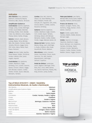Especial Pesquisa Top of Mind Datafolha/MM
WWW.MUSICAEMERCADO.COM.BR 87WWW.MUSICAEMERCADO.COM.BR
Indicados
Alto-falantes: Eros, Celestion,
Selenium, Oversound, Beyma,
Eminence, BC, Bravox, 18 Sound.
Amplificador Guitarra e
Contrabaixo: Giannini, Epiphone,
Orange, Laney, Condor, Behringer,
Fender, Sound Maker, Marshall,
Strinberg, Shelter, Onerr, Randall,
Crate, Vox, Meteoro, Line 6, Bugera,
Peavey, Staner, Hartke, Ampeg.
Bateria: Gretsch, Adah, Benson,
Ludwig, Mapex, Tama, Michael,
RMV, DW, Dolphin, Premier, Shelter,
Yamaha, DDrums, Vogga, Sonor,
PDP, Turbo, Odery, Planet, Pearl,
Peace, Premium.
Cabos: Monster Cable, Sparflex,
Planet Waves, Golden, Tecniforte,
Fender, Fulltone, Elixir, Santo
Angelo, Hayonik.
Contrabaixo: SX, Epiphone,
Golden, Washburn, Eagle,
Strinberg, Cort, Condor, Giannini,
Ibanez, Groovin, Gibson, Vogga,
ESP, Michael, Ovation, Crafter,
Shelter, Fender, Squier, Walczak,
Memphis, Yamaha.
Cordas: Elixir, NIG, Giannini,
Gibson, SG, Dean Maekley, Ernie
Ball, D’Addario, Fender, São
Gonçalo, SIT, Augustine, GHS, Solez,
Groove, Martin, La Bella, Canário,
Rouxinol, Strinberg.
Guitarra: Giannini, Epiphone,
Golden, Washburn, Eagle, Groovin,
Cort, Condor, Squier, Yamaha,
Strinberg, Gibson, ESP, Michael,
Memphis, Ovation, Crafter, Shelter,
Fender, Vogga, Walczak, Ibanez, SX.
Mesas de Som: Yamaha, Staner,
Mackie, Moug, Leac’s, Behringer,
LL Áudio, Ciclotron, Alto, Oneal,
SoundCraft, Phonic, Wattson.
Microfones: LeSon, Karsect,
Staner, Sennheiser, Shure, Audio
Technica, TSI, AKG, Kadosh,
Beyerdynamic, Behringer,
Samson, Superlux.
Pedal de Efeitos: Landscape,
Zoom, Digitech, Behringer, Onerr,
Boss, Nux, Line 6, MXR, Ibanez,
Vox, Electro-Harmonix, Peavey, NIG,
Korg, Groovin, Laney, Dunlop.
Top of Mind 2010/2011 • MM / Datafolha
Instrumentos Musicais, de Áudio e Iluminação
Alto-falantes...........................................................................................Selenium
Amplificadores para Guitarra e Baixo................................................... Meteoro
Baterias............................................................................................................RMV
Cabos.............................................................................................. Santo Angelo
Contrabaixo..............................................Condor, Yamaha, Fender e Tagima
Cordas ................................................................................................... D’Addario
Guitarra......................................................................................Fender e Tagima
Mesa de Som..................................................Behringer, Ciclotron e Yamaha
Microfones ....................................................................................................Shure
Pedal de Efeito................................................................................................Boss
Pele para Bateria ..................................................................Evans, Remo, RMV
Pratos de Bateria ....................................................... Octagon, Orion e Sabian
Sopro........................................................................................... Weril e Yamaha
Violão.................................................................. Giannini, Takamine e Tagima
Peles para Bateria: Luen, Remo,
Michael, RMV, Encore, Evans, Dolphin,
Aquarian, Premium, DB Percussion.
Pratos de Bateria: Krest,
Zildjian, Octagon, Paiste, Ufip,
Alchemy, Stagg, Wuhan, Orion,
Sabian, Istanbul.
Sopro: Condor, Jupiter, Weril,
Yamaha, Dolphin, Shelter, Benson,
Michael, Eagle.
Violão: Giannini, Di Giorgio,
Takamine, Washburn, Eagle,
Rozini, Michael, Cort, Epiphone,
Yamaha, Strinberg, Taylor,
Ashland, Condor, Memphis,
Ovation, Crafter, Shelter, Fender,
Walden, Ibanez, Vogga, Groovin.
mm52_topofmind.indd 87 18/12/2010 11:50:25
 