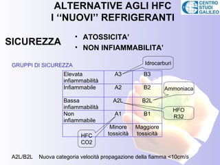 ALTERNATIVE AGLI HFC
               I ‘‘NUOVI’’ REFRIGERANTI
                        • ATOSSICITA’
SICUREZZA               • NON INFIAMMABILITA’

 GRUPPI DI SICUREZZA                                Idrocarburi

                    Elevata             A3          B3
                    infiammabilità
                    Infiammabile        A2          B2       Ammoniaca

                    Bassa              A2L         B2L
                    infiammabilità
                                                                  HFO
                    Non                 A1          B1            R32
                    infiammabile
                                      Minore     Maggiore
                           HFC       tossicità   tossicità
                           CO2

 A2L/B2L   Nuova categoria velocità propagazione della fiamma <10cm/s
 