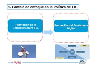 1. Cambio de enfoque en la Política de TIC




     Promoción de la        Promoción del Ecosistema
   Infraestructura TIC              Digital
 