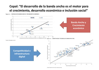 Cepal:#“El#desarrollo#de#la#banda#ancha#es#el#motor#para#
el#crecimiento,#desarrollo#económico#e#inclusión#social”#


                                            Banda#Ancha#y#
                                             Crecimiento#
                                             económico#




  Compe==vidad#e#
   infraestructura#
        digital#



                                                             2(
 