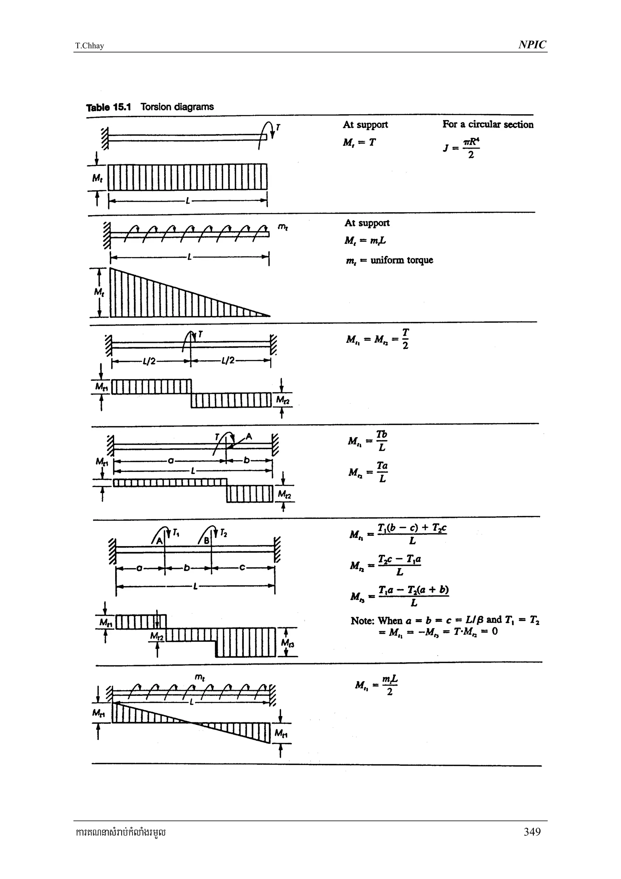 T.Chhay                   NPIC




karKNnasMrab;kMlaMgrmYl   349
 
