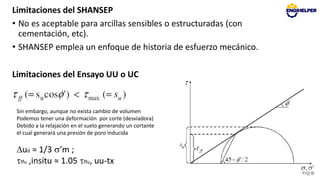Shansep Seminario corto de Caracterizacion geotecnica de suelos | PPTX