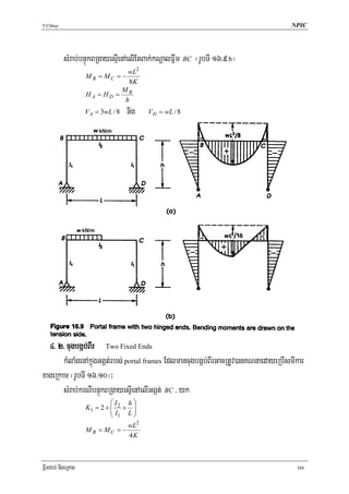 T.Chhay                                                                             NPIC




           sMrab;bnÞúkBRgayesμIenAelIEtBak;kNþalFñwm BC ¬rUbTI 16>9 b¦
                                     wL2
                    M B = MC = −
                                     8K
                                    MB
                    H A = HD =
                                     h
                    V A = 3wL / 8   nig    VD = wL / 8




  4> 2> cugbgáb;BIr Two Fixed Ends
       kMlaMgenAkñúgGgát;rbs; portal frames Edlmancugbgáb;BIrGacRtUv)anKNnaedayeRbIsmIkar
xageRkam ¬rUbTI 16>10¦³
       sMrab;krNIbnÞúkBRgayesμIenAelIGgát; BC / yk
                             ⎛I   h⎞
                    K1 = 2 + ⎜ 2 × ⎟
                             ⎜I    ⎟
                             ⎝ 1 L⎠
                                  wL2
                    M B = MC   =−
                                  4K



FñwmCab; nigeRKag                                                                     388
 