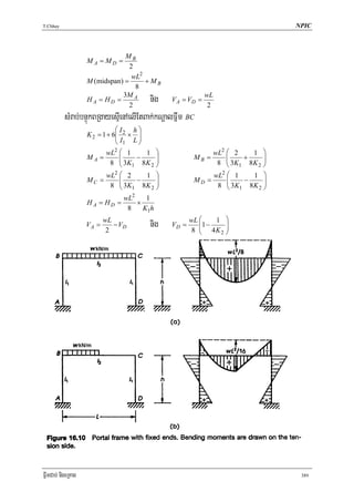 T.Chhay                                                                            NPIC



                                MB
                    MA = MD =
                                  2
                                   wL2
                    M (midspan) =      + MB
                                    8
                               3M A
                    HA = HD =
                                  2
                                         nig VA = VD = wL
                                                        2
           sMrab;bnÞúkBRgayesμIenAelIEtBak;kNþalFñwm BC
                               ⎛I    h⎞
                    K 2 = 1 + 6⎜ 2 × ⎟
                               ⎜I     ⎟
                               ⎝ 1 L⎠
                           wL2 ⎛ 1      1 ⎞                    wL2 ⎛ 2     1 ⎞
                    MA =        ⎜     −     ⎟           MB =       ⎜    +      ⎟
                             8 ⎜ 3 K1 8 K 2 ⎟
                                ⎝           ⎠                   8 ⎜ 3 K1 8 K 2 ⎟
                                                                   ⎝           ⎠
                            wL2 ⎛ 2      1 ⎞                   wL2 ⎛ 1      1 ⎞
                    MC =        ⎜ 3K − 8 K ⎟
                                ⎜          ⎟            MD =       ⎜ 3K − 8 K ⎟
                                                                   ⎜          ⎟
                             8 ⎝ 1        2⎠                    8 ⎝ 1        2⎠

                                 wL2    1
                    H A = HD =       ×
                                  8    K1 h
                                                       wL ⎛    1 ⎞
                    VA =
                           wL
                            2
                              − VD       nig    VD =      ⎜ 4K ⎟
                                                          ⎜1 −
                                                        8 ⎝      ⎟
                                                                2⎠




FñwmCab; nigeRKag                                                                   389
 