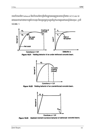 T.Chhay                                                                              NPIC




manbrimaNEdk balanced nigbrimaNEdkeRcInminRtUv)anGnuBaØateGayeRbIeday ACI Code eT
edaysarva)ak;edaykarpÞúHEbkebtug nigbgðajnUvRbeLaHExSkMeNagtUcenAeBlm:Um:g;emKuN ¬rUbTI
16>22¦.




FñwmCab; nigeRKag                                                                     408
 