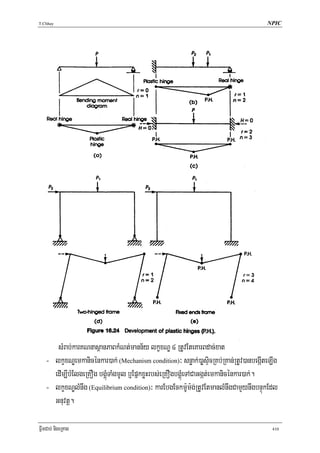 T.Chhay                                                                               NPIC




      sMrab;karKNnasßanPaBkMNt;mann½y lkçxNÐ 4 RtUvEteKarBdac;xat
   - lkçxNÐemkanicénkar)ak; (Mechanism condition)³ snøak;)aøsÞicRKb;RKan;RtUv)anbegáIteLIg
     edIm,IbMElgeRKOg bgÁúMTaMgmUl b¤EpñkxøHrbs;eRKOgbgÁúMeTACaGgát;emkanicénkar)ak;.
   - lkçxNÐlMnwg (Equilibrium condition)³ karEbgEckm:Um:g;RtUvEtmanlMnwgCamYynwgbnÞúkEdl
     Gnuvtþ.

FñwmCab; nigeRKag                                                                       410
 