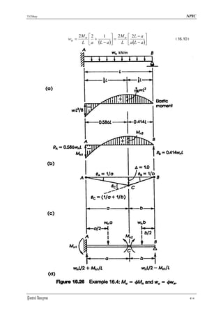 T.Chhay                                                                    NPIC



                           2M u ⎡ 2      1 ⎤ 2M u ⎡ 2 L − a ⎤
                    wu =
                            L ⎣ ⎢ a + (L − a ) ⎥ = L ⎢ a (L − a ) ⎥   ¬!^>!0¦
                                               ⎦     ⎣            ⎦




FñwmCab; nigeRKag                                                               414
 
