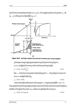 T.Chhay                                                                                       NPIC




m:Um:g; nigkMeNagenARtg;cMnucyaldMbUg (first yield). kMeNag)aøsÞicenARtg;muxkat;eRKaHfñak; φ p esμI
(φu − φ y ) ehIylT§PaBTb;rgVilesμInwg (φ p l p ).




           RbEvgsnμt;rbs;snøak;)aøsÞicRtUv)ansnμt;famanRbEvgRbEhlkMBs;RbsiT§PaB.
           Corley )anesñInUvsmIkarxageRkamsMrab;RbEvgsmmUlénsnøak;)aøsÞic
                              ⎛z⎞
           l p = 0.5d + 0.2 d ⎜ ⎟
                              ⎝d ⎠
                                                                                    ¬!^>!!¦
       Edl z = cMgayénmuxkat;eRKaHfñak;eTAcMnucm:Um:g;sUnü nig d = kMBs;RbsiT§PaBrbs;muxkat;.
       Mattock )anesñInUvTMrg;d¾smBaØ

       l p = 0.5d + 0.05 z                                                          ¬!^>!@¦
       karBiesaFn_CaeRcInenAelIebtugGarem:Cab;bgðajfa l p GacRtUv)ansnμt;esμInwg 1.06d . va
k¾)anbgðajEdrfaRbEvgénsnøak;)aøsÞicenAkñúgFñwmebtugGarem:Cab;EdlmanTMBk;enAxagcugekIneLIgCamY
ynwgnwgkarekIneLIgénbrimaNEdk fibers nigEdkemGaRs½ynwgsmIkarxageRkam³
       l p = (1.06 + 0.13ρρ s )d                                                    ¬!^>!#¦


FñwmCab; nigeRKag                                                                               417
 