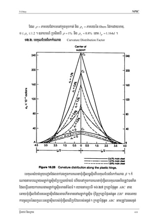 T.Chhay                                                                            NPIC




        Edl ρ = PaKryEdkemenAkñúgmuxkat; nig ρ s = PaKryén fibers EdkedaymaD/
0 ≤ ρ s ≤ 1.2 . ]TahrN_ RbsinebI ρ = 1% nig ρ s = 0.8% enaH l p = 1.164d .

    12>2> emKuNEbgEckkMeNag Curvature Distribution Factor




    emKuNsMxan;mYyeTotEdlTak;TgkñúgkarKNnamMurgVil)aøsÞicKWemKuNEbgEckkMeNag β . kM
eNagtambeNþaysnøak;)aøsÞicERbRbYly:agFM ehIyenAkñúgkarKNnamMurgVilemKuNenHminRtUv)anKit
EdleFVIeGaykarKNnasnøak;)aøsÞicmantMélFM. eyagtamrUbTI 16>27 RkLaépÞqUt ABC tag
eGaymMurgVilminEmneGLasÞicEdlGacekItmanenAsnøak;)aøsÞic b:uEnþRkLaépÞGt;qUt EBF tageGay
karcUlrYménlkçN³eGLasÞicrbs;mMurgVilelIRbEvgrbs;Ggát;. RkLaépÞqUt ABC GacRtUv)ansnμt;
FñwmCab; nigeRKag                                                                    418
 