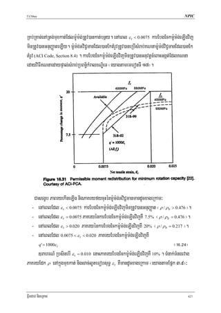 T.Chhay                                                                                   NPIC




RKb;RKan;enARtg;muxkat;Edlm:Um:g;RtUv)ankat;bnßy. enAeBl ε t < 0.0075 karEbgEckm:Um:g;eLIgvij
minRtUv)anGnuBaØateLIy. m:Um:g;GviC¢manEdl)anEktMrYvRtUv)aneRbIsMrab;KNnam:Um:g;viC¢manEdl)anEk
tMrUv (ACI Code, Section 8.4) . karEbgEckm:Um:g;eLIgvijminRtUv)anGnuvtþcMeBaHGgát;EdlKNna
edayviFIKNnaedaypÞal;sMrab;RbBn§½kMralxNÐ½eT ¬eyagtamemeronTI 17¦.




   Casegçb PaBryekIneLIg nigPaKryfycuHénm:Um:g;GviC¢manmandUcxageRkam³
  - enAeBlEdl ε t < 0.0075 karEbgEckm:Um:g;eLIgvijminRtUv)anGnuBaØat ¬ ρ / ρ b > 0.476 ¦.
  - enAeBlEdl ε t = 0.0075 PaKryénkarEbgEckm:Um:g;eLIgvijKW 7.5% ¬ ρ / ρ b = 0.476 ¦.
  - enAeBlEdl ε t > 0.020 PaKryénkarEbgEckm:Um:g;eLIgvijKW 20% ¬ ρ / ρ b = 0.217 ¦.
  - enAeBlEdl 0.0075 < ε t < 0.020 PaKryEbgEckm:Um:g;eLIgvijKW
     q '= 1000ε t                                                               ¬!^>@$¦
     ]TahrN_ RbsinebI ε t = 0.010 enaHPaKryEbgEckm:Um:g;eLIgvijKW 10% . TMnak;TMngrvag
PaKryEdk ρ enAkñúgmuxkat; nigsac;lUteFobsuT§ ε t KWmandUcxageRkam ¬eyagtamEpñk 3>9¦³



FñwmCab; nigeRKag                                                                           427
 