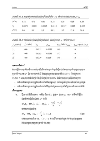 T.Chhay                                                                                                         NPIC




taragTI 16>2 karpøas;bþÚrPaKryEbgEckm:Um:g;eLIgvij (q' ) sMrab;kareGayPaKry ρ / ρ                        b

ρ / ρb              0.48            0.45            0.40           0.35            0.30      0.25            0.20
εt                  0.0074          0.0081          0.0095         0.0113          0.0137    0.017           0.022
q ' (%)             0 .0            8 .1            9 .5           11.3            13.7      17.0            20.0



taragTI 16>3 karEbgEckm:Um:g;eLIgvijGtibrma nigGb,brma q ¬smIkar !^>@%¦
 f 'c ( MPa)               f y ( MPa)      ρb              ρ min            q max %(for ρ min )   q min %(for 0.5ρ b )

21                     400                 0.0215          0.0033         16.9                    10

28                     400                 0.0285          0.0033           17.7                  10

35                     400                 0.0339          0.003            17.9                  10


]TahrN_16>8
kMNt;m:Um:g;eGLasÞicGtibrmaenARtg;TMr nigenAkNþalElVgénFñwmCab;EdlmanbYnElVgdUcbgðajenA
kñúgrUbTI 16>32 a. Fñwmmanmuxkat;esμI nigRTnUvbnÞúkefrBRgayesμI 117kN / m nigbnÞúkGefr
87.5kN . snμt;PaKryEbEckm:Um:g;eLIgvijGtibrma 10% nigBicarNanUvkrNIBIrxageRkam³

    - enAeBlEdlbnÞúkGefrRtUv)andak;enAelIElVgqøas;Kña KNnam:Um:g;viC¢manGtibrmaenAkñúgElVg
    - enAeBlEdlbnÞúkGefrRtUv)andak;enAelIElVgCab;Kña KNnam:Um:g;GviC¢manGtibrmaenAelITMr
dMeNaHRsay
      1>            Fñwmmanm:Um:g;niclPaB I esμIKña nigman E dUcKña. dUcenH EI efr. smIkarbIm:Um:g;
                    sMrab;viPaKFñwmnigsMrab; EI efrKW³
                                                           w1 L1 w2 L3
                                                               3
                    M A L1 + 2 M b (L1 + L2 ) + M C L2 = −       −   2
                                                            4      4
                    edaysarElVgesμIKña
                                                L2
                    M A + 4M B + M C = −
                                                4
                                                   (w1 + w2 )                          ¬!^>@^¦
                    enAkñúg]TahrN_enH M A = M E = 0 . krNIénkardak;bnÞúk6EbbepSgKñaRtUv)an
                    BicarNadUcbgðajenAkñúgrUbTI 16>32³

FñwmCab; nigeRKag                                                                                                    429
 