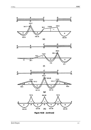 T.Chhay             NPIC




FñwmCab; nigeRKag    435
 