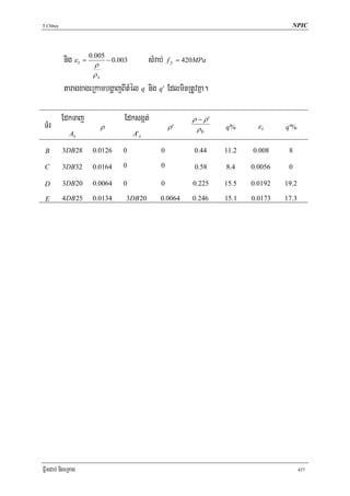 T.Chhay                                                                                NPIC




           nig ε t = 0.005 − 0.003
                       ρ
                                            sMrab;   f y = 420MPa

                     ρs
           taragxageRkambgðajBItMél q nig q' EdlminRtUvKña.

          EdkTaj                Edksgát;                    ρ − ρ'
TMr                       ρ                          ρ'      ρb      q%       εt     q '%
              As                     A' s

 B        3DB 28     0.0126     0                0           0.44    11.2   0.008     8

 C        3DB32      0.0164     0                0           0.58    8 .4   0.0056    0

 D        3DB 20     0.0064     0                0          0.225    15.5   0.0192   19.2

 E        4 DB 25    0.0134      3DB 20          0.0064     0.246    15.1   0.0173   17.3




FñwmCab; nigeRKag                                                                           437
 