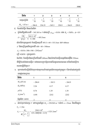 T.Chhay                                                                                   NPIC




                 TItaMg           !           @          #            $          %         ^
                                   1           1          1            1          1         1
              emKuNm:Um:g; − 16             +
                                              14
                                                       −
                                                         10
                                                                    +
                                                                      16
                                                                               −
                                                                                 11
                                                                                         +
                                                                                           16
             M u ¬ kN .m ¦ − 206.8         236.35    − 365.3       250.9     − 364.9    250.9
      4> kMNt;TMhMFñwm nigsrésEdk
       a. m:Um:g;GviC¢GtibrmaKW − 365.3kN .m . edayeRbI ρ max = 0.016 enaH Ru = 5MPa / φ = 0.9

                     Mu     365.3 ⋅10 6
             d=           =             = 493.5mm
                     Ru b    5 × 300

            sMrab;EdkmYyRsTab; kMBs;FñwmsrubKW 493.5 + 60 = 553.5mm yk 600mm
            d EdleRbIR)as;BitR)akdKW 600 − 60 = 540mm

            As = 0.016 × 300 × 540 = 2592mm 2
         eRbI 4DB30 ¬mYyRsTab;¦
         cMNaMfa³ kMBs;FñwmEdleRbIenATIenHKW 600mm EdlFMCagkMBs;Fwñmsnμt;EdlesμInwg 550mm
         edIm,IkMNt;TMgn;rbs;Fñwm. edaysarbnÞúkbEnßmmantMéltUcGacecal)an eKmincaM)ac;eFVIkar
         KNnaeLIgvijeT.
       b. muxkat;enATMreFVIGMeBICamuxkat;ctuekaNEkgCamYyEdkTajenAkñúgsøab. EdkcaM)ac;enAkñúgTMr

          mandUcxageRkam³
          TItaMg                  !                  #                    %
             M u (kN .m)          − 206.8             − 365.3              − 364.9
             Ru ( MPa)            2.36                4.17                 4.17

             ρ (%)                0.74                1.39                1.39
             As (mm 2 )           1199                2252                 2252

            cMnYnEdk DB30        2                  4                    4
       c.   sMrab;muxkat;GkSr T enAkNþalElVg M u = 250.9kN .m . sMrab; a = 25mm nigTTwgsøab
            b f = 1.8m
                      Mu             250.9 ⋅10 6
            As =              =                      = 1321.2mm 2
                      ⎛    a ⎞ 0.9 × 400(540 − 12.5)
                 φf y ⎜ d − ⎟
                      ⎝    2⎠



FñwmCab; nigeRKag                                                                           384
 