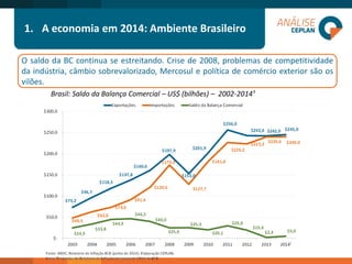 1.A economia em 2014: Ambiente Brasileiro 
OsaldodaBCcontinuaseestreitando.Crisede2008,problemasdecompetitividadedaindústria,câmbiosobrevalorizado,Mercosulepolíticadecomércioexteriorsãoosvilões. 
Brasil: Saldo da Balança Comercial –US$ (bilhões) –2002-2014¹  