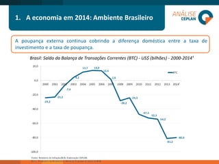 1.A economia em 2014: Ambiente Brasileiro 
Apoupançaexternacontinuacobrindoadiferençadomésticaentreataxadeinvestimentoeataxadepoupança. 
Brasil: Saldo da Balança de Transações Correntes (BTC) -US$ (bilhões) -2000-2014¹  