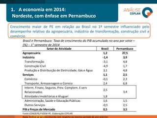 1.A economia em 2014: 
Nordeste, com ênfase em Pernambuco 
CrescimentomaiordePEemrelaçãoaoBrasilno1ºsemestreinfluenciadopelodesempenhorelativodaagropecuária,indústriadetransformação,construçãocivilecomércio. 
Brasil e Pernambuco: Taxa de crescimento do PIB acumulado no ano por setor – (%) –1°semestre de 2014 
Setor de AtividadeBrasilPernambucoAgropecuária1,227,5Indústria-1,43,9Transformação-3,14,8Construção Civil-4,91,7Produção e Distribuição de Eletricidade, Gás e Água3,14,8Serviços1,12,5Comércio-0,12,3Transporte, Armazenagem e Correio2,46,8Interm. Financ, Seguros, Prev. Complem. E serv Relacionados2,5Atividades Imobiliárias e Aluguel1,8Administração, Saúde e Educação Públicas1,61,5Outros Serviços-0,52,5PIB a Preços de Mercado0,53,5Fonte:CONDEPE/FIDEM-PE. Elaboração CEPLAN. Nota: Refere-se ao crescimento com respeito ao mesmo período do ano anterior. 3,4  