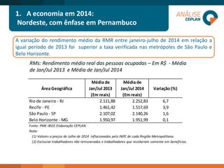 1.A economia em 2014: 
Nordeste, com ênfase em Pernambuco 
AvariaçãodorendimentomédiodaRMRentrejaneiro-julhode2014emrelaçãoaigualperíodode2013foisuperiorataxaverificadanasmetrópolesdeSãoPauloeBeloHorizonte. 
RMs: Rendimento médio real das pessoas ocupadas –Em R$ -Média de Jan/Jul2013 e Média de Jan/Jul2014 
Área GeográficaMédia de Jan/Jul 2013 (Em reais) Média de Jan/Jul 2014 (Em reais) Variação (%) Rio de Janeiro - RJ2.111,882.252,836,7Recife - PE1.461,421.517,693,9São Paulo - SP2.107,022.140,261,6Belo Horizonte - MG1.950,971.951,990,1Fonte: PME-IBGE.Elaboração CEPLAN. Nota: (1) Valores a preços de Julho de 2014 inflacionados pelo INPC de cada Região Metropolitana. (2) Exclusive trabalhadores não remunerados e trabalhadores que receberam somente em benefícios.  