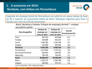 1.A economia em 2014: 
Nordeste, com ênfase em Pernambuco 
ExpansãodoempregoformaldePernambucoemjulhofoiumpoucoabaixodataxadoNEesuperioraocrescimentomédiodoBrasil.DestaquesregionaisparaPiauíeParaíbacommaisde5,5%deincremento. 
Brasil, Nordeste e Estados: Estoque de empregos formais¹ –estoque em jul/13 e jul/14 
Área GeográficaEstoque de emprego em julho de 2013Estoque de emprego em julho de 2014Taxa de Crescimento (%) Piauí427.531 453.580 6,1Paraíba626.008 661.657 5,7Ceará1.442.382 1.510.198 4,7Sergipe391.803 407.403 4,0Nordeste8.635.203 8.920.539 3,3Pernambuco1.677.002 1.727.112 3,0Rio Grande do Norte602.955 620.307 2,9Maranhão703.743 722.421 2,7Brasil48.484.927 49.598.464 2,3Bahia2.297.177 2.343.748 2,0Alagoas466.602 474.113 1,6Fonte: CAGED/RAIS - MTE. Elaboração Ceplan ¹Série ajustada incorpora as informações declaradas fora do prazo  