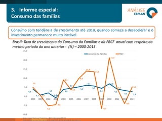 3.Informe especial: 
Consumo das famílias 
Consumocomtendênciadecrescimentoaté2010,quandocomeçaadesacelerareoinvestimentopermanecemuitoinstável. 
Brasil: Taxa de crescimento do Consumo da Famílias e da FBCF anual com respeito ao mesmo período do ano anterior -(%) –2000-2013  