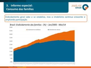 3.Informe especial: 
Consumo das famílias 
Endividamentogeralsobeeseestabiliza,masoimobiliáriocontinuacrescenteeampliandoparticipação. 
Brasil: Endividamento das famílias -(%) –Jan/2005 -Mar/14  