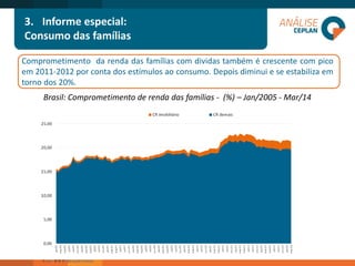 3.Informe especial: 
Consumo das famílias 
Comprometimentodarendadasfamíliascomdividastambémécrescentecompicoem2011-2012porcontadosestímulosaoconsumo.Depoisdiminuieseestabilizaemtornodos20%. 
Brasil: Comprometimento de renda das famílias -(%) –Jan/2005 -Mar/14  