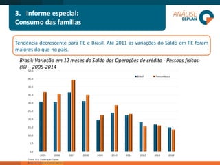 3.Informe especial: 
Consumo das famílias 
TendênciadecrescenteparaPEeBrasil.Até2011asvariaçõesdoSaldoemPEforammaioresdoquenopaís. 
Brasil: Variação em 12 meses do Saldo das Operações de crédito -Pessoas físicas- (%) –2005-2014  