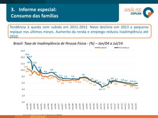 3.Informe especial: 
Consumo das famílias 
Tendênciaàquedacomsubidaem2011-2012.Novodeclínioem2013epequenorepiquenosúltimosmeses.Aumentodarendaeempregoreduziuinadimplênciaaté2010. 
Brasil: Taxa de Inadimplência de Pessoa Física -(%) –Jan/04 a Jul/14  