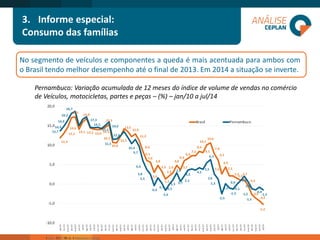3.Informe especial: 
Consumo das famílias 
NosegmentodeveículosecomponentesaquedaémaisacentuadaparaamboscomoBrasiltendomelhordesempenhoatéofinalde2013.Em2014asituaçãoseinverte. 
Pernambuco: Variação acumulada de 12 meses do índice de volume de vendas no comércio de Veículos, motocicletas, partes e peças –(%) –jan/10 a jul/14  