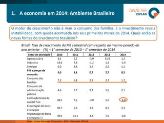 1. A economia em 2014: Ambiente Brasileiro 
O motor do crescimento não é mais o consumo das famílias. E o investimento revela 
instabilidade, com queda acentuada nos seis primeiros meses de 2014. Quais serão as 
novas fontes do crescimento brasileiro? 
Brasil: Taxa de crescimento do PIB semestral com respeito ao mesmo período do 
ano anterior - (%) – 1° semestre de 2010 – 1° semestre de 2014 
Setor de atividade 2010 2011 2012 2013 2014 
Agropecuária 8,1 1,2 -3,0 12,4 1,2 
Indústria 14,6 2,9 -1,2 1,1 -1,4 
Serviços 6,0 3,8 1,6 2,2 1,1 
PIB a preços de 
mercado 
9,0 3,8 0,7 2,7 0,5 
Consumo das 
famílias 
7,3 5,8 2,5 2,7 1,7 
Consumo da 
administração 
pública 
4,6 2,7 2,7 1,6 2,1 
Formação bruta de 
capital fixo 
28,5 7,5 -3,0 5,0 -6,8 
Exportação de bens 
e serviços 
10,7 5,2 1,7 0,5 2,3 
Importação de bens 
e serviços (-) 
39,6 14,1 3,8 7,6 -0,6 
Fonte: Contas Nacionais Trimestrais - IBGE. Elaboração CEPLAN. 
 
