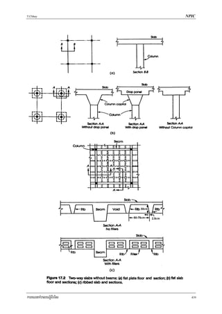 Xvii design of two way slab | PDF