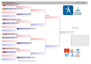 1
2
3
4
5
6
7
8
9
10
11
12
13
14
15
16
(c) Bornan License: Bornan (expire 2018-06-30)
Tatami Pool
1/1
Male Kumite 84+ kg
XVIII Mediterranean Games - Karate, ESP
Final
KAPTAN RIDVAN (TUR)
SECK_SAKHO BABACAR (ESP)
KLOUZ ILYES (FRA)
BITEVIC SLOBODAN (SRB)
ELASFAR AHMED (EGY)
NISHEVCI HEROLIND (KOS)
MARINO SIMONE (ITA)
DAIKHI HOCINE (ALG)
EZZAR AHMED (TUN)
KVESIC ANDJELO (CRO)
REIS FILIPE (POR)
ARSOVSKI ZHARKO (MKD)
[Original]
 