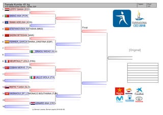 1
2
3
4
5
6
7
8
9
10
11
12
13
14
15
16
(c) Bornan License: Bornan (expire 2018-06-30)
Tatami Pool
1/1
Female Kumite -61 kg
XVIII Mediterranean Games - Karate, ESP
Final
LOTFY GIANA (EGY)
SIMAO ANA (POR)
RAMA ADELINA (KOS)
STEFANOVSKA NATASHA (MKD)
SADINI IBTISSAM (MAR)
FERRER_GARCIA MARIA_CRISTINA (ESP)
DRAOU WIDAD (ALG)
HEURTAULT LEILA (FRA)
COBAN MERVE (TUR)
LALLO VIOLA (ITA)
RISTIC TJASA (SLO)
HASNAOUI_EP_LOMONACO BOUTHAINA (TUN)
LENARD ANA (CRO)
[Original]
 