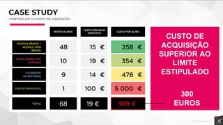CASE STUDY
CONTROLAR O CUSTO DE AQUISIÇÃO
CUSTO DE
ACQUISIÇÃO
SUPERIOR AO
LIMITE
ESTIPULADO
300
EUROS
 