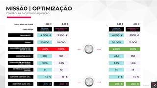 MISSÃO | OPTIMIZAÇÃO
CONTROLAR O CUSTO DE AQUISIÇÃO
 