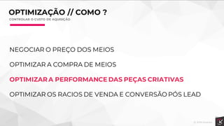OPTIMIZAÇÃO // COMO ?
CONTROLAR O CUSTO DE AQUISIÇÃO
NEGOCIAR O PREÇO DOS MEIOS
OPTIMIZAR A COMPRA DE MEIOS
OPTIMIZAR A PERFORMANCE DAS PEÇAS CRIATIVAS
OPTIMIZAR OS RACIOS DE VENDA E CONVERSÃO PÓS LEAD
 