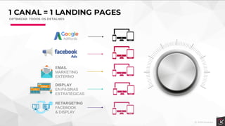 EMAIL
MARKETING
EXTERNO
DISPLAY
EN PÁGINAS
ESTRATÉGICAS
RETARGETING
FACEBOOK
& DISPLAY
1 CANAL = 1 LANDING PAGES
OPTIMIZAR TODOS OS DETALHES
 