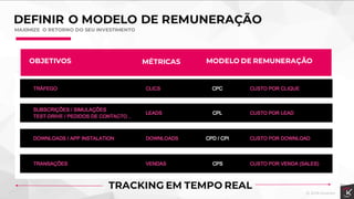 DEFINIR O MODELO DE REMUNERAÇÃO
OBJETIVOS MÉTRICAS MODELO DE REMUNERAÇÃO
MAXIMIZE O RETORNO DO SEU INVESTIMENTO
TRACKING EM TEMPO REAL
 
