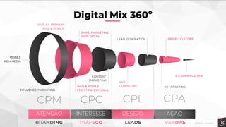 ATENÇÃO INTERESSE DESEJO AÇÃO
EMAIL MARKETING
100% OPT’IN
RETARGETING
CONTENT
MARKETING
E-COMMERCE CPA
APP
DOWNLOAD
LEAD GENERATION
MOBILE
RICH MEDIA
INFLUENCE MARKETING
DISPLAY PREMIUM
WEB & MOBILE
WEB & MOBILE
PPC STRATEGY | SEA
Digital Mix 360º
DRIVE-TO-STORE
 