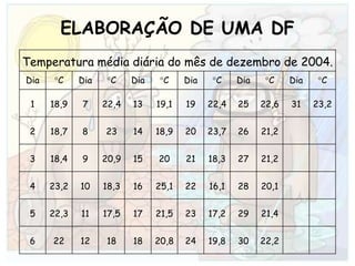 ELABORAÇÃO DE UMA DF