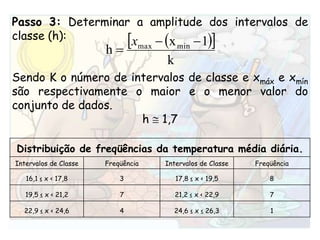 Passo 3: Determinar a amplitude dos intervalos de classe (h):Sendo K o número de intervalos de classe e xmáxe xmínsão respectivamente o maior e o menor valor do conjunto de dados.h  1,7
