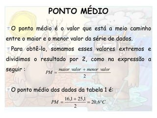 PONTO MÉDIOO ponto médio é o valor que está a meio caminho entre o maior e o menor valor da série de dados. Para obtê-lo, somamos esses valores extremos e dividimos o resultado por 2, como na expressão a seguir :O ponto médio dos dados da tabela 1 é: