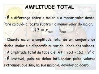 AMPLITUDE TOTALÉa diferença entre o maior e o menor valor deste. Para calculá-la, basta subtrair o menor valor do maior.Quanto maior a amplitude total de um conjunto de dados, maior é a dispersão ou variabilidade dos valores.A amplitude total da tabela é: AT = 25,1 – 16,1 = 9º CÉ instável, pois se deixa influenciar pelos valores extremos, que são, na sua maioria, devidos ao acaso.