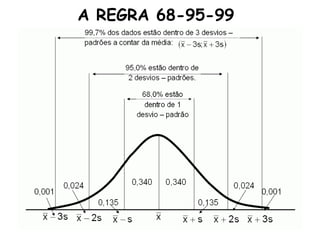 A REGRA 68-95-99 