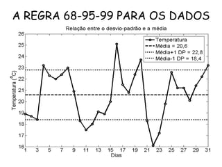 A REGRA 68-95-99 PARA OS DADOS DA TABELA