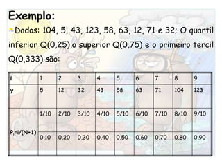 Exemplo:Dados: 104, 5, 43, 123, 58, 63, 12, 71 e 32; O quartil inferior Q(0,25),o superior Q(0,75) e o primeiro tercil Q(0,333) são: