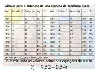 Substituindo os valores acima nas equações de a e b: